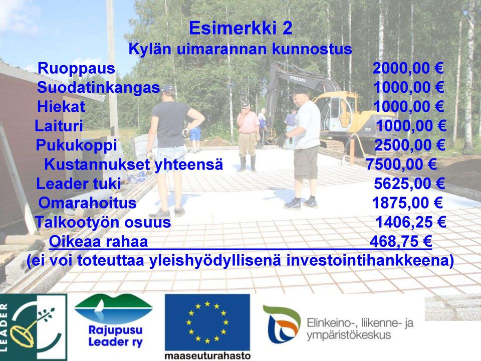 yhteensä 7500,00 Leader tuki 5625,00 Omarahoitus 1875,00 Talkootyön osuus