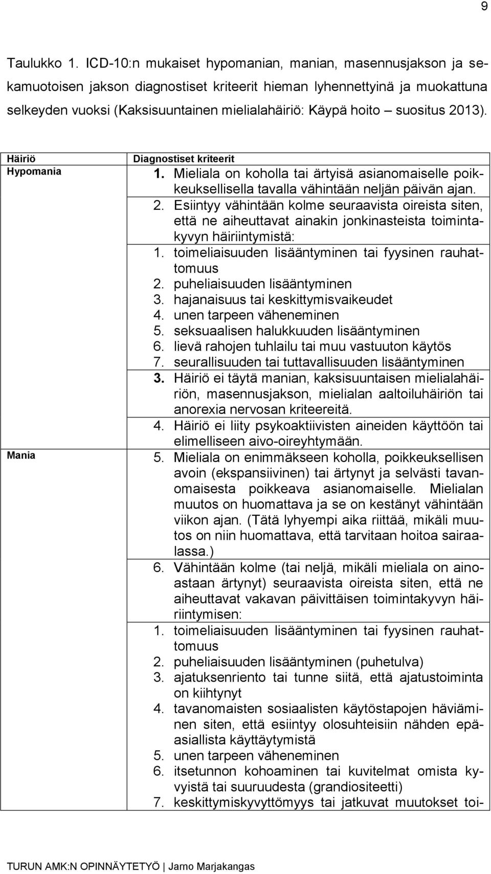 suositus 2013). Häiriö Hypomania Mania Diagnostiset kriteerit 1. Mieliala on koholla tai ärtyisä asianomaiselle poikkeuksellisella tavalla vähintään neljän päivän ajan. 2. Esiintyy vähintään kolme seuraavista oireista siten, että ne aiheuttavat ainakin jonkinasteista toimintakyvyn häiriintymistä: 1.