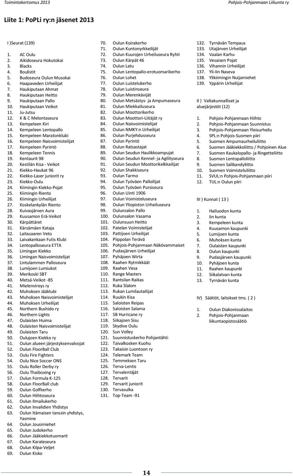 Kempeleen Naisvoimistelijat 17. Kempeleen Pyrintö 18. Kempeleen Tennis 19. Kentaurit 98 20. Kestilän Kisa - Veikot 21. Kiekko-Haukat 96 22. Kiekko-Laser juniorit ry 23. Kiekko-Oulu 24.