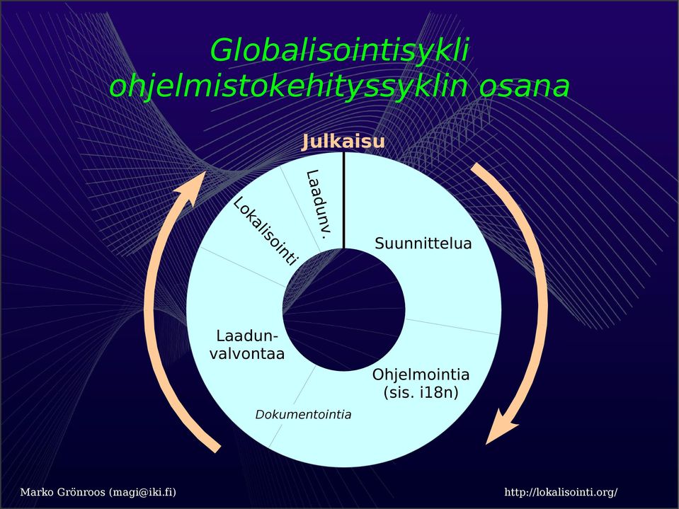 Julkaisu Laadunv.