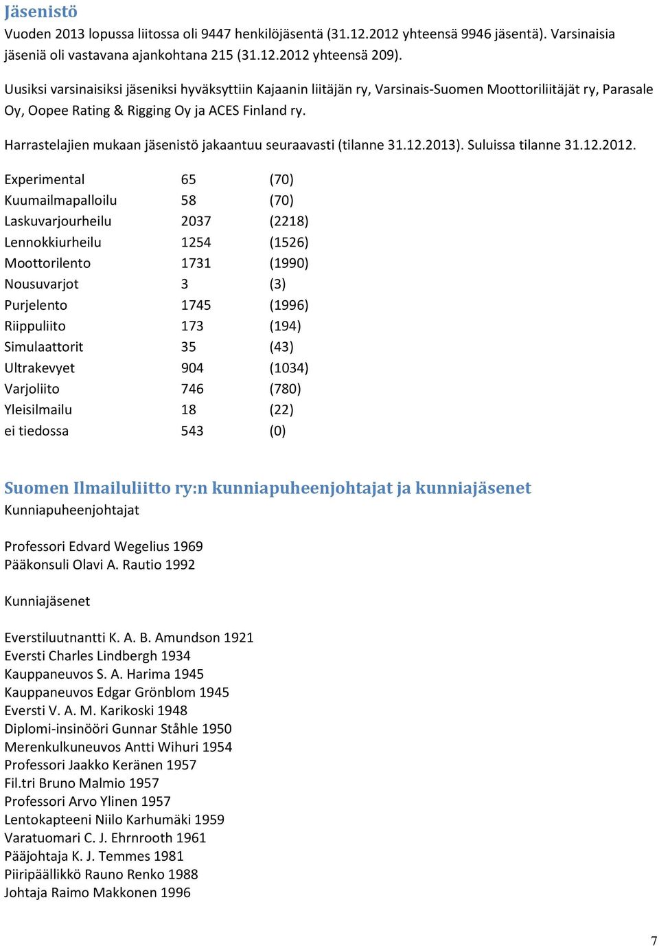 Harrastelajien mukaan jäsenistö jakaantuu seuraavasti (tilanne 31.12.2013). Suluissa tilanne 31.12.2012.