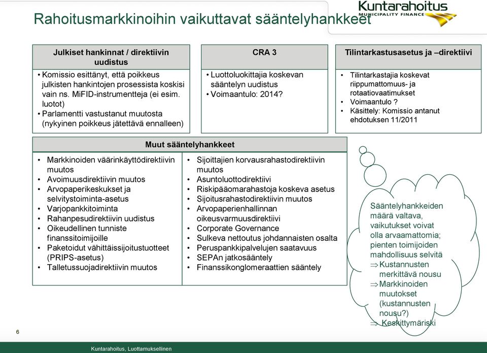 Tilintarkastusasetus ja direktiivi Tilintarkastajia koskevat riippumattomuus- ja rotaatiovaatimukset Voimaantulo?