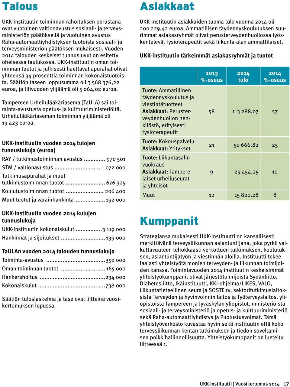 UKK-instituutin oman toiminnan tuotot ja julkisesti haettavat apurahat olivat yhteensä 34 prosenttia toiminnan kokonaistuotoista.