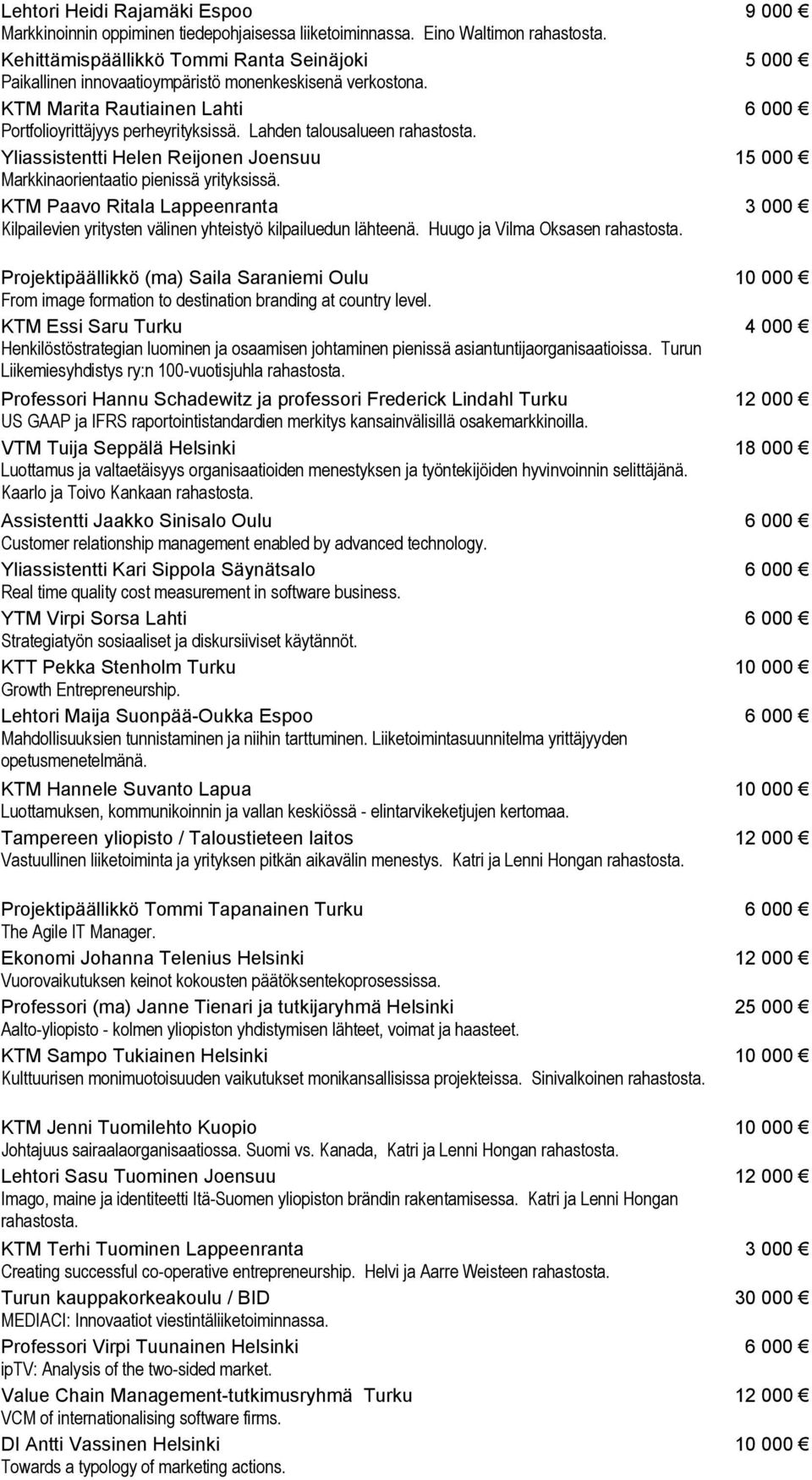 Lahden talousalueen Yliassistentti Helen Reijonen Joensuu Markkinaorientaatio pienissä yrityksissä. KTM Paavo Ritala Lappeenranta Kilpailevien yritysten välinen yhteistyö kilpailuedun lähteenä.