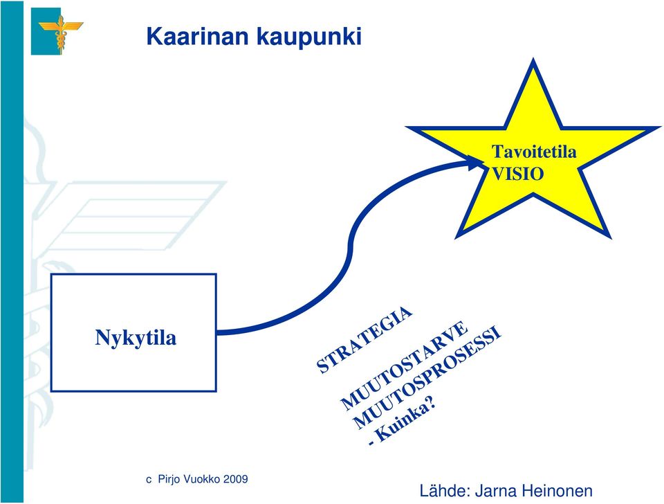 Jarna Heinonen MUUTOSTARVE