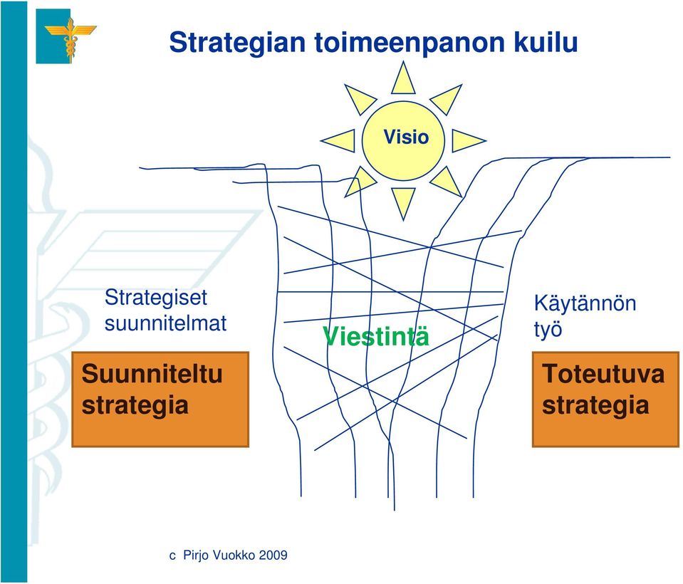 suunnitelmat Suunniteltu