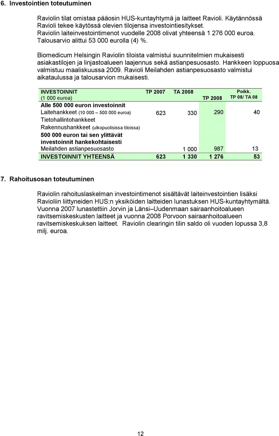 Biomedicum Helsingin Raviolin tiloista valmistui suunnitelmien mukaisesti asiakastilojen ja linjastoalueen laajennus sekä astianpesuosasto. Hankkeen loppuosa valmistuu maaliskuussa 2009.