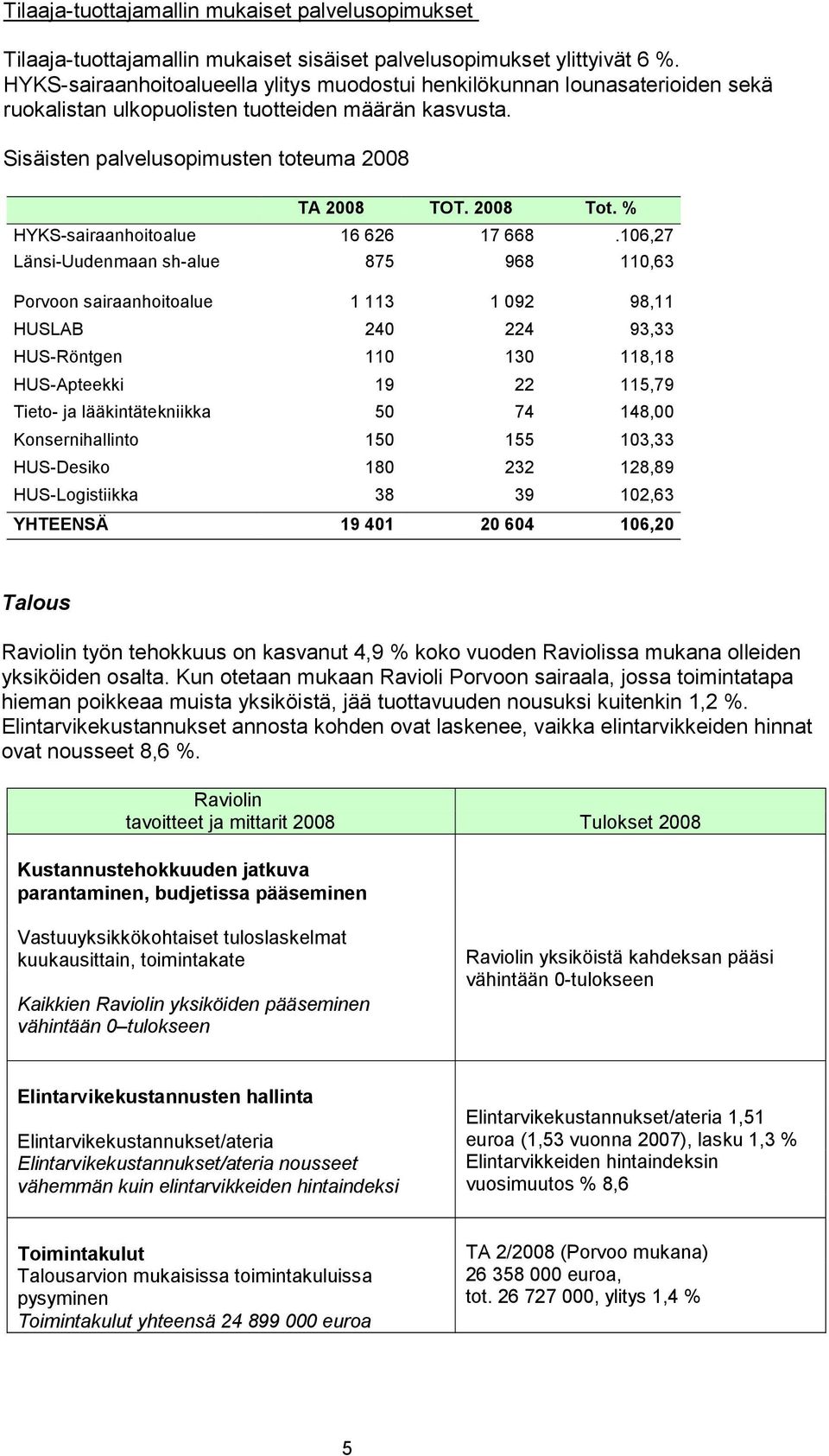 % HYKS-sairaanhoitoalue 16 626 17 668.