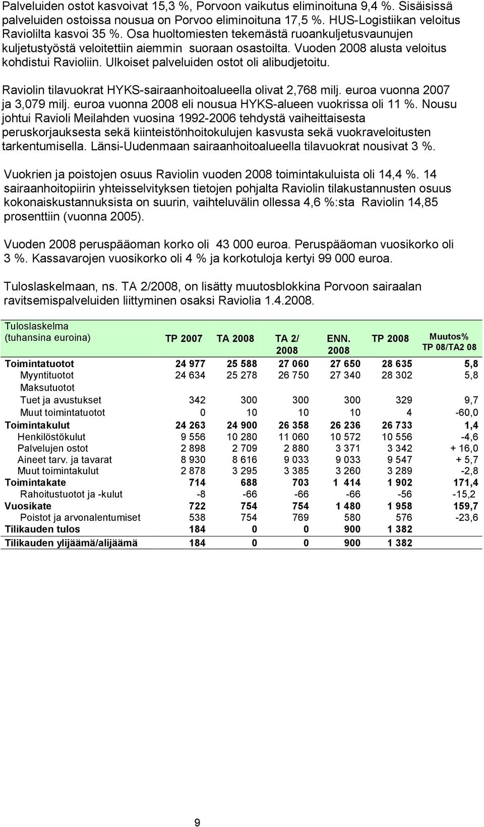 Raviolin tilavuokrat HYKS-sairaanhoitoalueella olivat 2,768 milj. euroa vuonna 2007 ja 3,079 milj. euroa vuonna 2008 eli nousua HYKS-alueen vuokrissa oli 11 %.