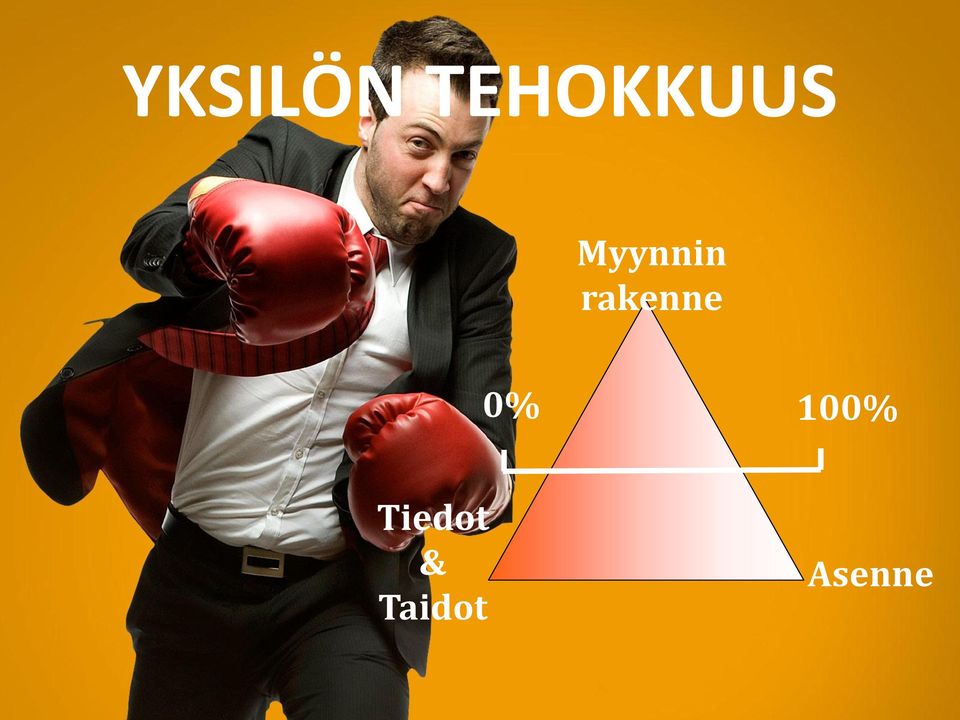 Myynnin rakenne