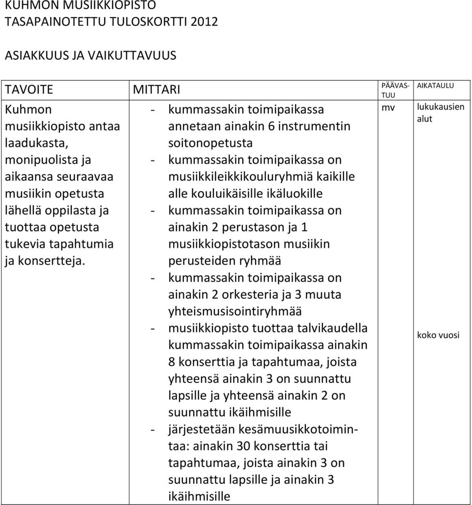 MITTARI - kummassakin toimipaikassa annetaan ainakin 6 instrumentin soitonopetusta - kummassakin toimipaikassa on musiikkileikkikouluryhmiä kaikille alle kouluikäisille ikäluokille - kummassakin