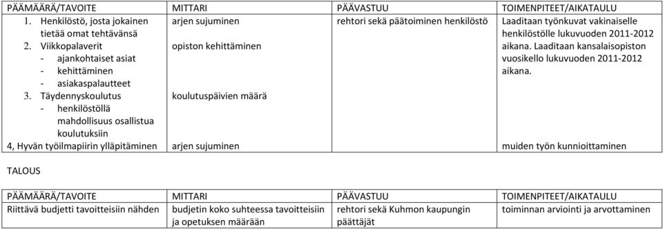 Laaditaan kansalaisopiston ajankohtaiset asiat vuosikello lukuvuoden 2011 2012 kehittäminen aikana. asiakaspalautteet 3.