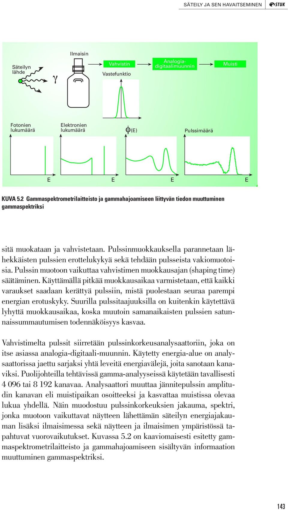 Pulssinmuokkauksella parannetaan lähekkäisten pulssien erottelukykyä sekä tehdään pulsseista vakiomuotoisia. Pulssin muotoon vaikuttaa vahvistimen muokkausajan (shaping time) säätäminen.