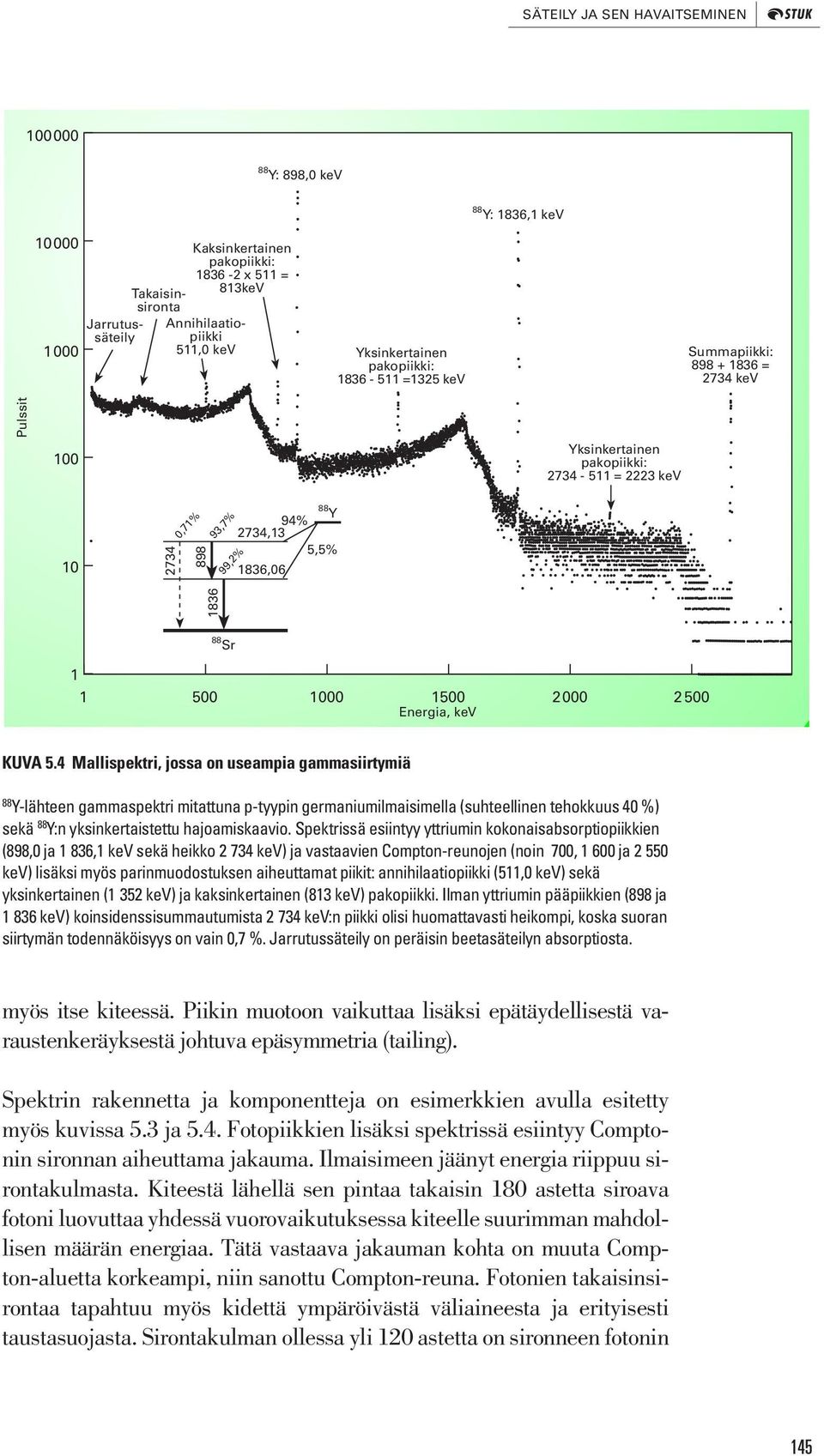 1836 88 Sr 1 1 500 1000 1500 Energia, kev 2000 2500 KUVA 5.