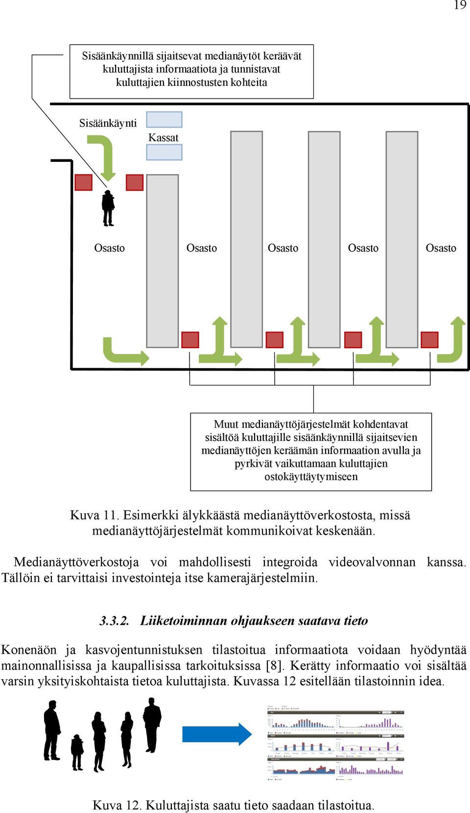 Esimerkki älykkäästä medianäyttöverkostosta, missä medianäyttöjärjestelmät kommunikoivat keskenään. Medianäyttöverkostoja voi mahdollisesti integroida videovalvonnan kanssa.