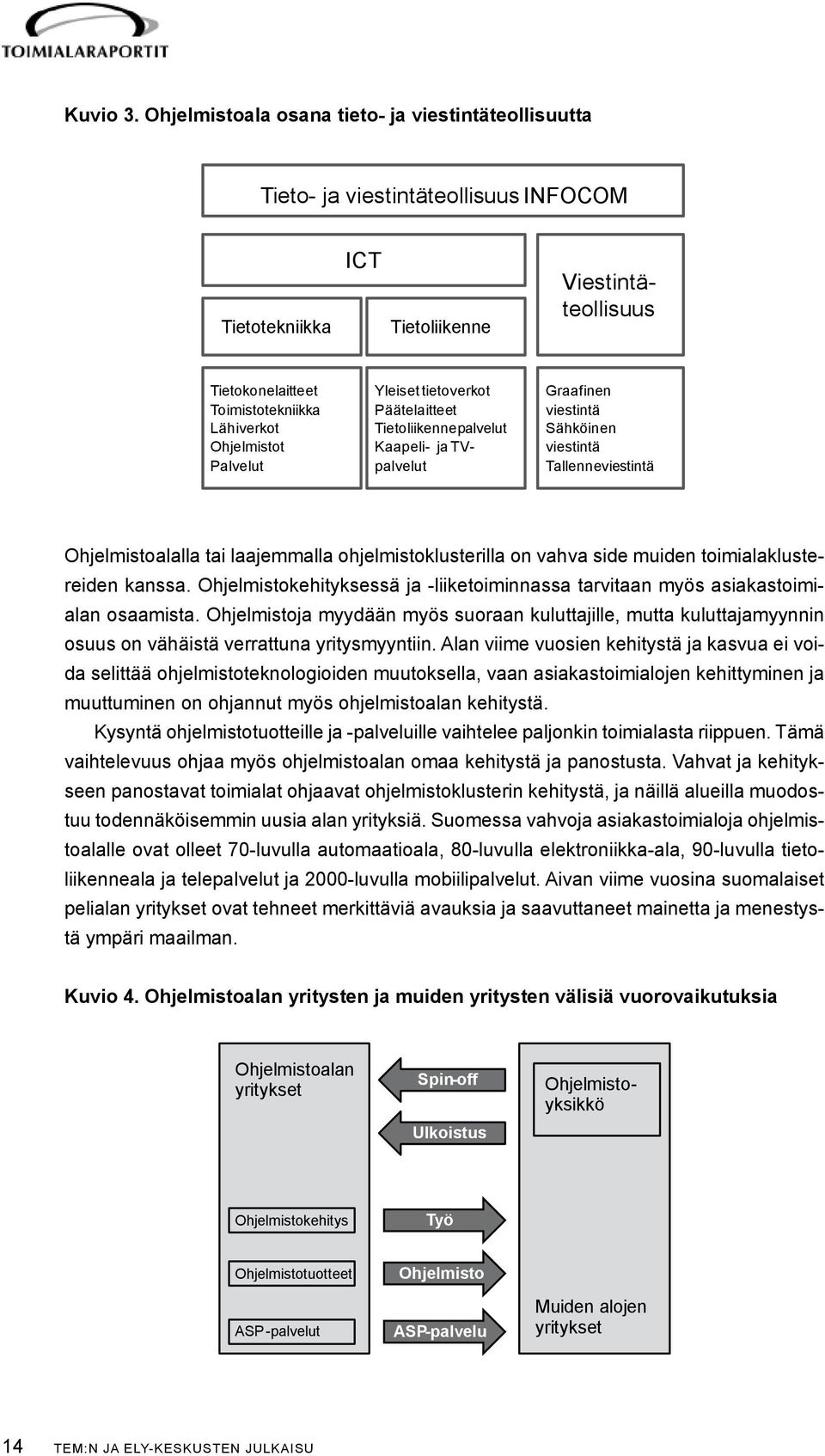 Ohjelmistot Palvelut Yleiset tietoverkot Päätelaitteet Tietoliikennepalvelut Kaapeli- ja TVpalvelut Graafinen viestintä Sähköinen viestintä Tallenneviestintä Ohjelmistoalalla tai laajemmalla