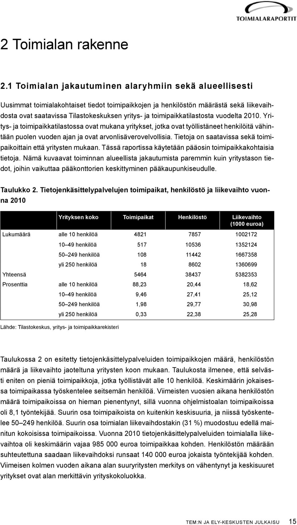 toimipaikkatilastosta vuodelta 2010. Yritys- ja toimipaikkatilastossa ovat mukana yritykset, jotka ovat työllistäneet henkilöitä vähintään puolen vuoden ajan ja ovat arvonlisäverovelvollisia.