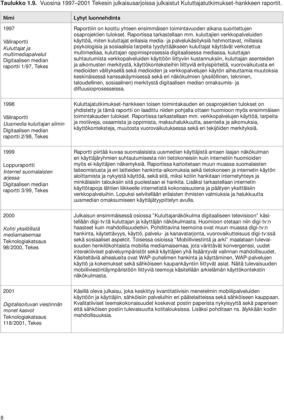 osaprojektien tulokset. Raportissa tarkastellaan mm.