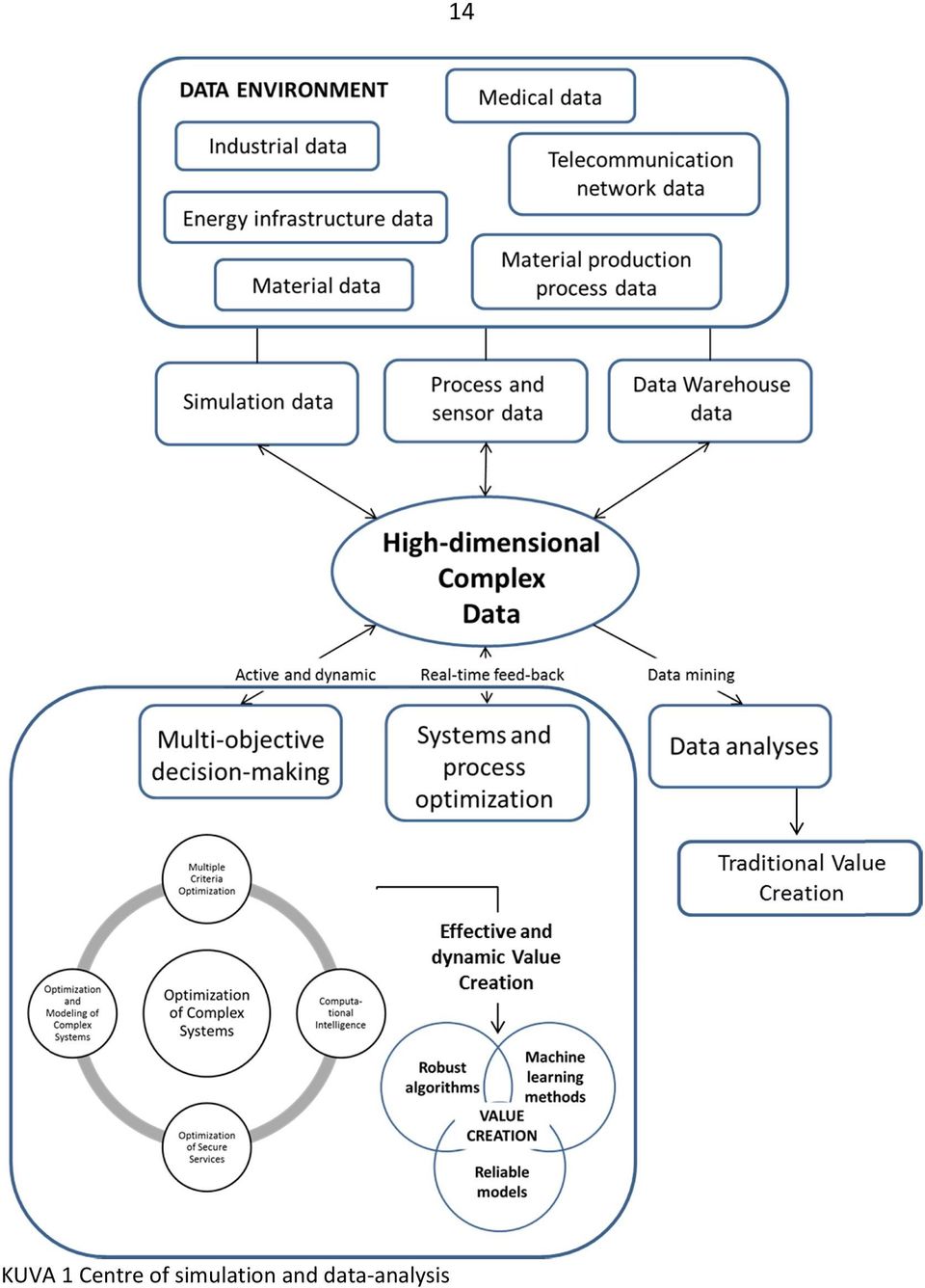 simulation and