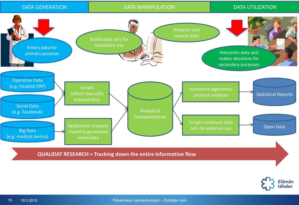 hospital ERP) Social Data (e.g.