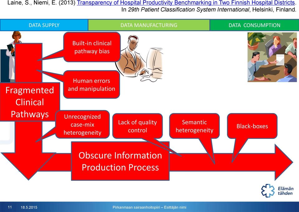 In 29th Patient Classification System International, Helsinki, Finland.