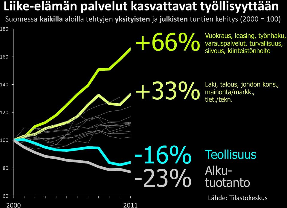 varauspalvelut, turvallisuus, +66% siivous, kiinteistönhoito Laki, talous, johdon