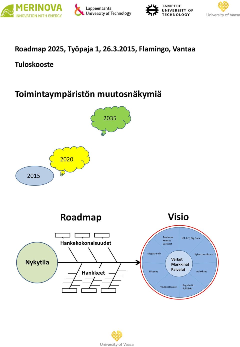 Vantaa Tuloskooste