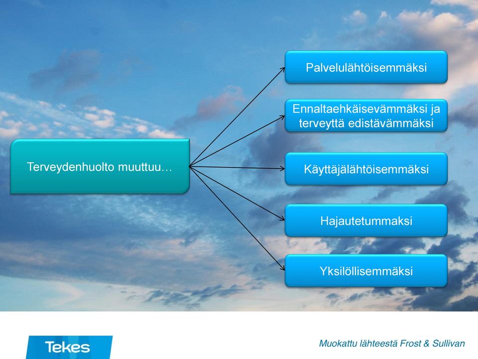 muuttuu Käyttäjälähtöisemmäksi Hajautetummaksi