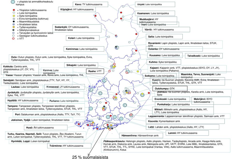 Oulu: Oulun yliopisto, Oulun amk, Luke toimipaikka, Syke toimipaikka, Evira, Työterveyslaitos, THL, VTT Siikajoki: Luke toimipaikka Kokkola: Centria amk, yliopistokeskus (JY, OY, VY), Kannus: Luke