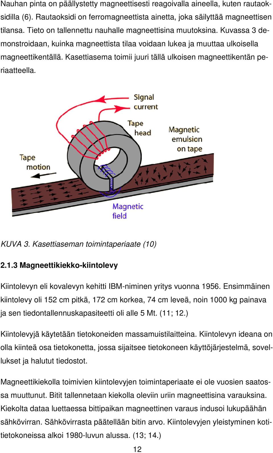 Kasettiasema toimii juuri tällä ulkoisen magneettikentän periaatteella. KUVA 3. Kasettiaseman toimintaperiaate (10