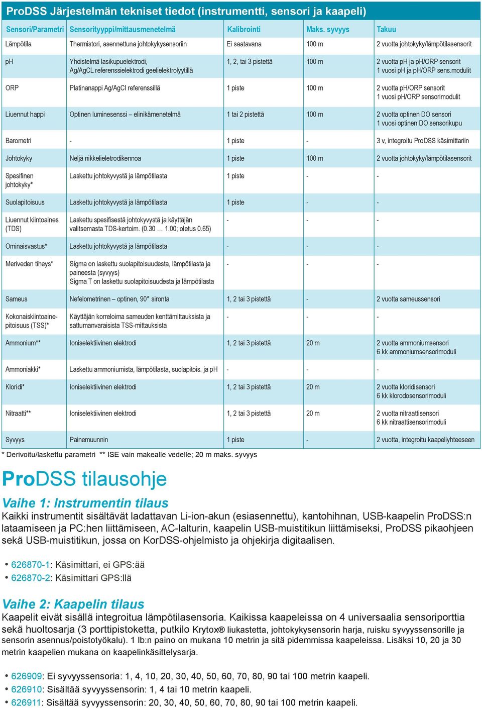 pistettä 2 vuotta ja /ORP sensorit 1 vuosi ja /ORP sens.