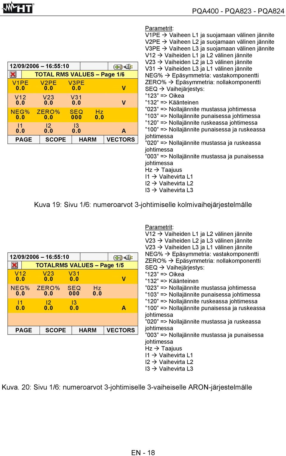 välinen jännite V23 Vaiheiden L2 ja L3 välinen jännite V31 Vaiheiden L3 ja L1 välinen jännite NEG% Epäsymmetria: vastakomponentti ZERO% Epäsymmetria: nollakomponentti SEQ Vaihejärjestys: 123 > Oikea