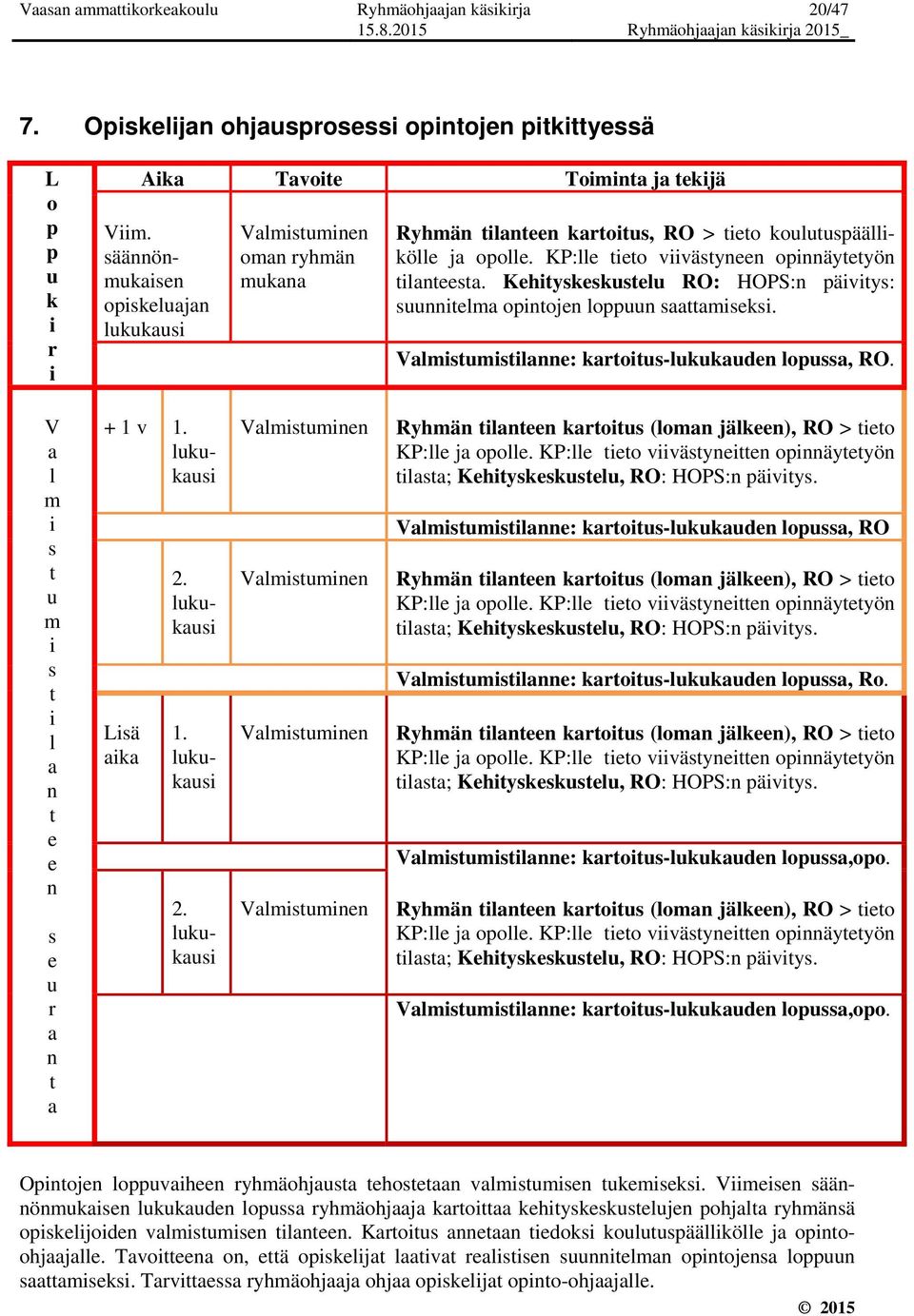 Kehityskeskustelu RO: HOPS:n päivitys: suunnitelma opintojen loppuun saattamiseksi. Valmistumistilanne: kartoitus-lukukauden lopussa, RO.