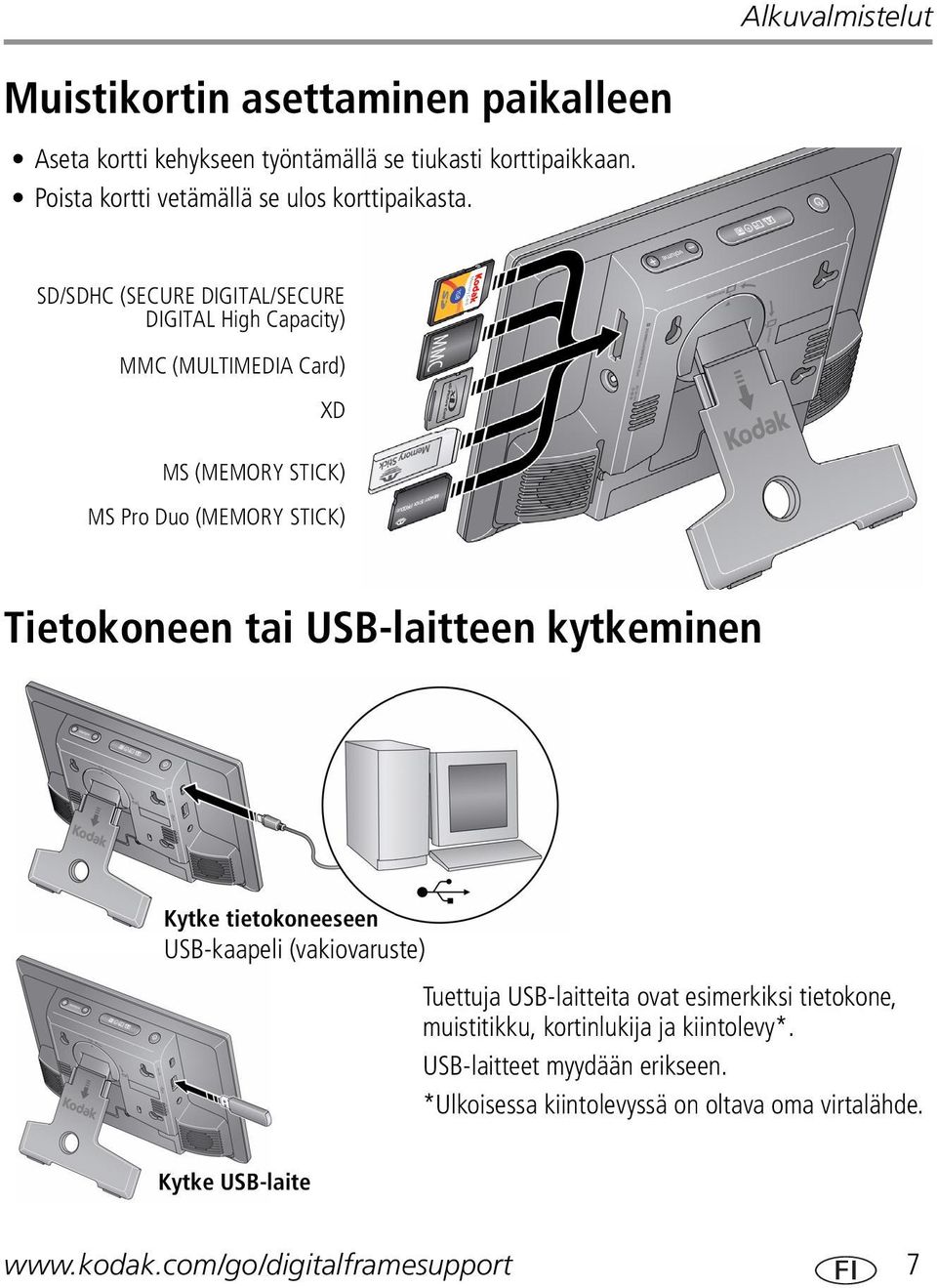 SD/SDHC (SECURE DIGITAL/SECURE DIGITAL High Capacity) MMC (MULTIMEDIA Card) XD MS (MEMORY STICK) MS Pro Duo (MEMORY STICK) Tietokoneen tai USB-laitteen