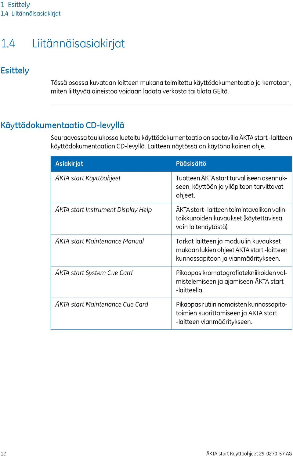 Käyttödokumentaatio CD-levyllä Seuraavassa taulukossa lueteltu käyttödokumentaatio on saatavilla ÄKTA start -laitteen käyttödokumentaation CD-levyllä. Laitteen näytössä on käytönaikainen ohje.