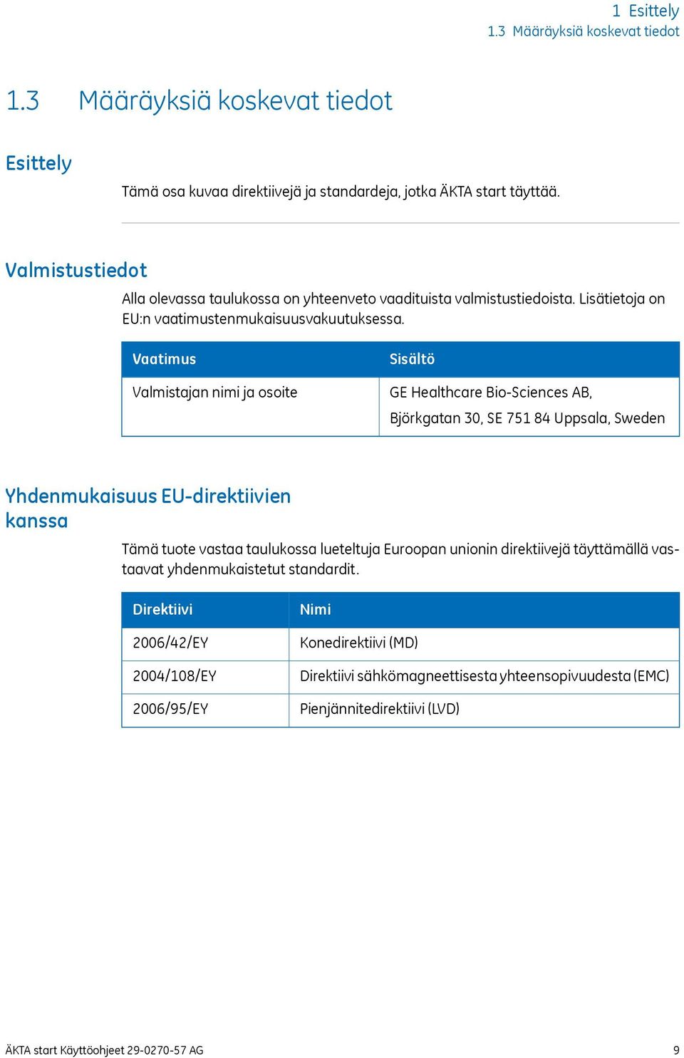 Vaatimus Valmistajan nimi ja osoite Sisältö GE Healthcare Bio-Sciences AB, Björkgatan 30, SE 751 84 Uppsala, Sweden Yhdenmukaisuus EU-direktiivien kanssa Tämä tuote vastaa taulukossa