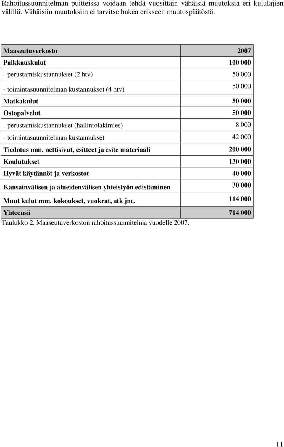 perustamiskustannukset (hallintolakimies) 8 000 - toimintasuunnitelman kustannukset 42 000 Tiedotus mm.