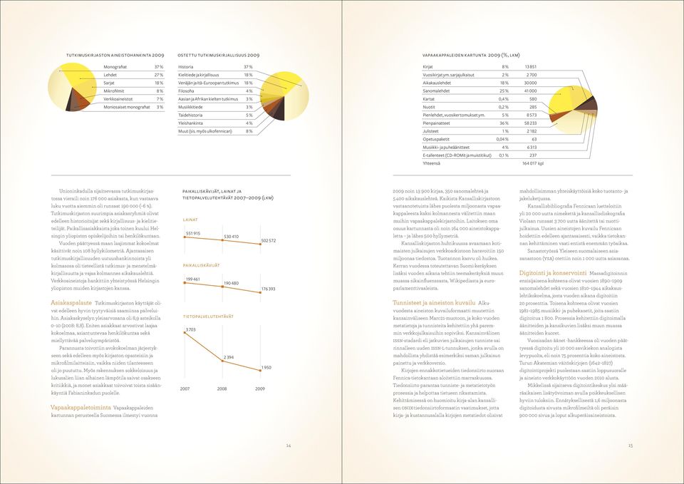 myös ulkofennican) 8 % vapaakappaleiden kartunta 2009 (%, lkm) Kirjat 8 % 13 851 Vuosikirjat ym.
