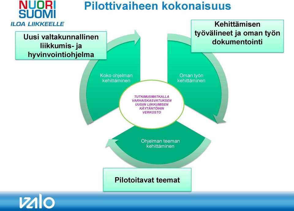 ohjelman kehittäminen Oman työn kehittäminen TUTKIMUSMATKALLA