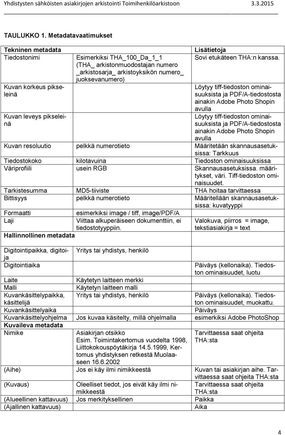 juoksevanumero) Lisätietoja Sovi etukäteen :n kanssa.