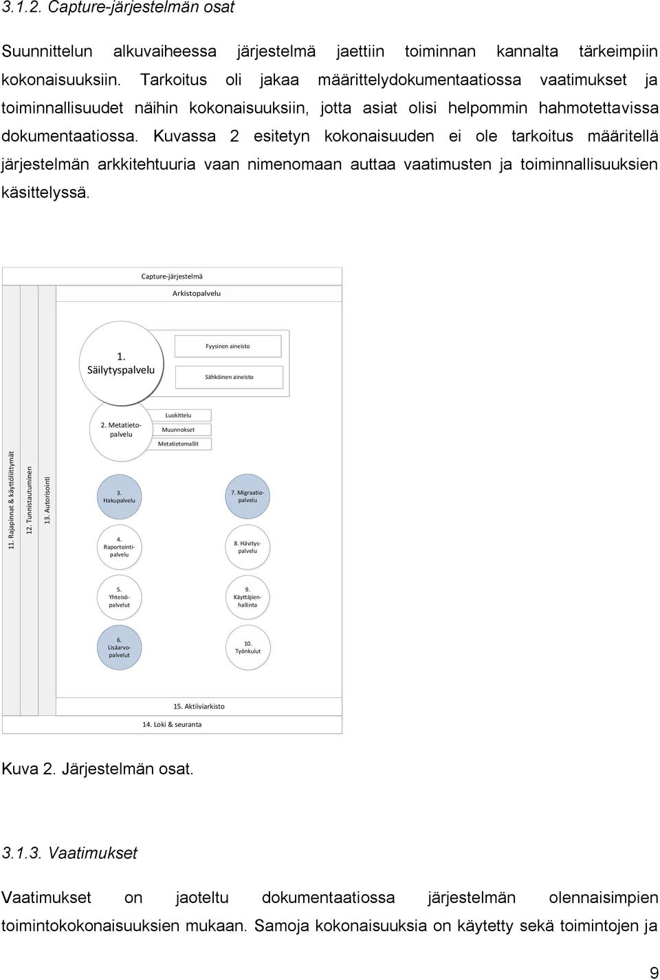 Kuvassa 2 esitetyn kokonaisuuden ei ole tarkoitus määritellä järjestelmän arkkitehtuuria vaan nimenomaan auttaa vaatimusten ja toiminnallisuuksien käsittelyssä. Capture-järjestelmä Arkistopalvelu 1.