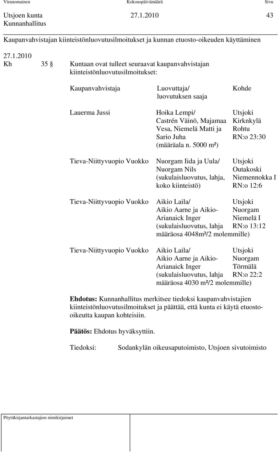 5000 m²) Tieva-Niittyvuopio Vuokko Nuorgam Iida ja Uula/ Utsjoki Nuorgam Nils Outakoski (sukulaisluovutus, lahja, Niemennokka I koko kiinteistö) RN:o 12:6 Tieva-Niittyvuopio Vuokko Aikio Laila/