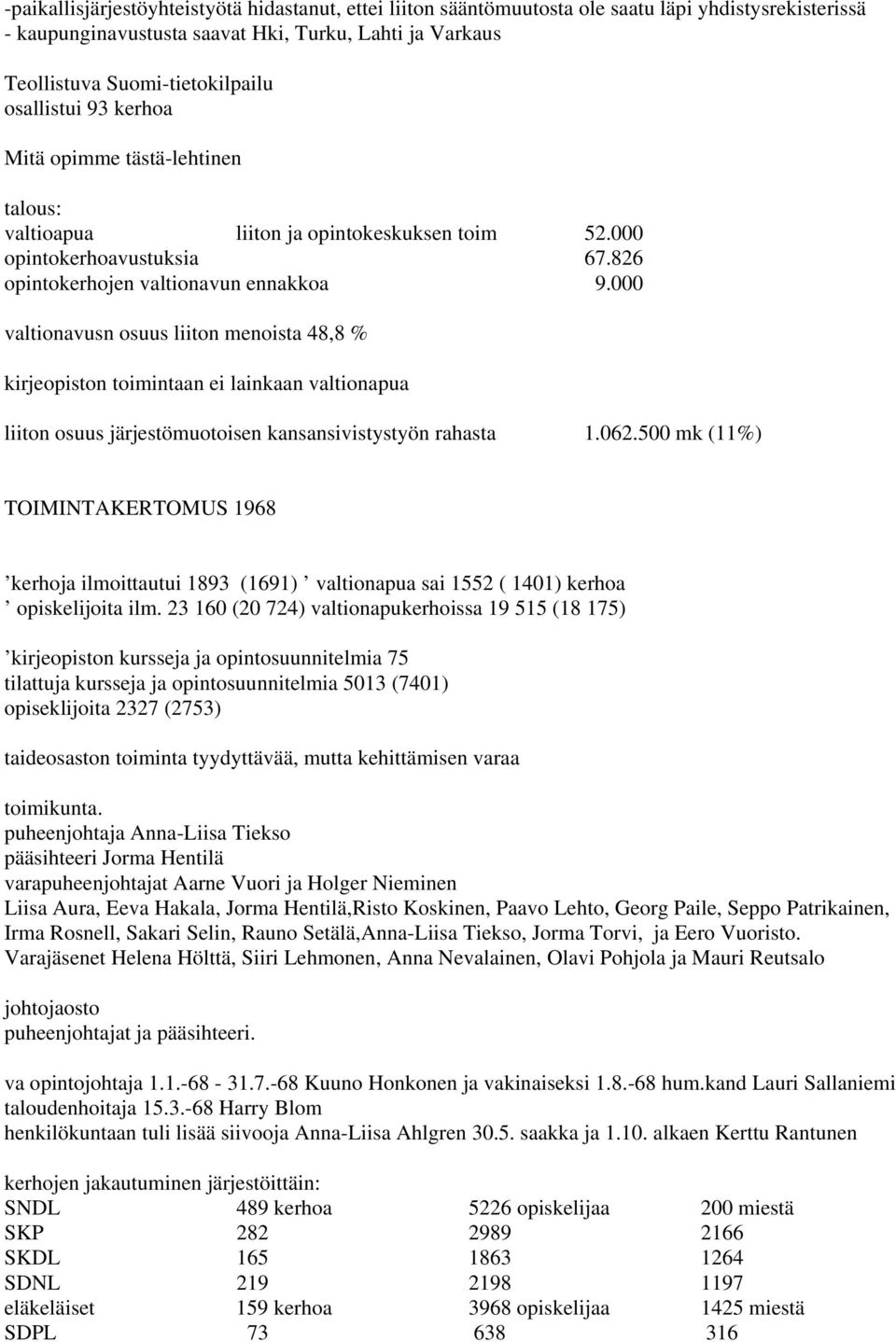 000 valtionavusn osuus liiton menoista 48,8 % kirjeopiston toimintaan ei lainkaan valtionapua liiton osuus järjestömuotoisen kansansivistystyön rahasta 1.062.