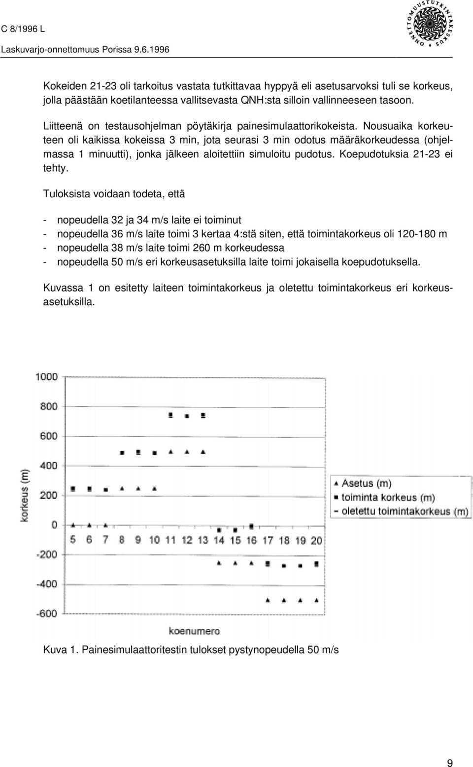 Nousuaika korkeuteen oli kaikissa kokeissa 3 min, jota seurasi 3 min odotus määräkorkeudessa (ohjelmassa 1 minuutti), jonka jälkeen aloitettiin simuloitu pudotus. Koepudotuksia 21-23 ei tehty.