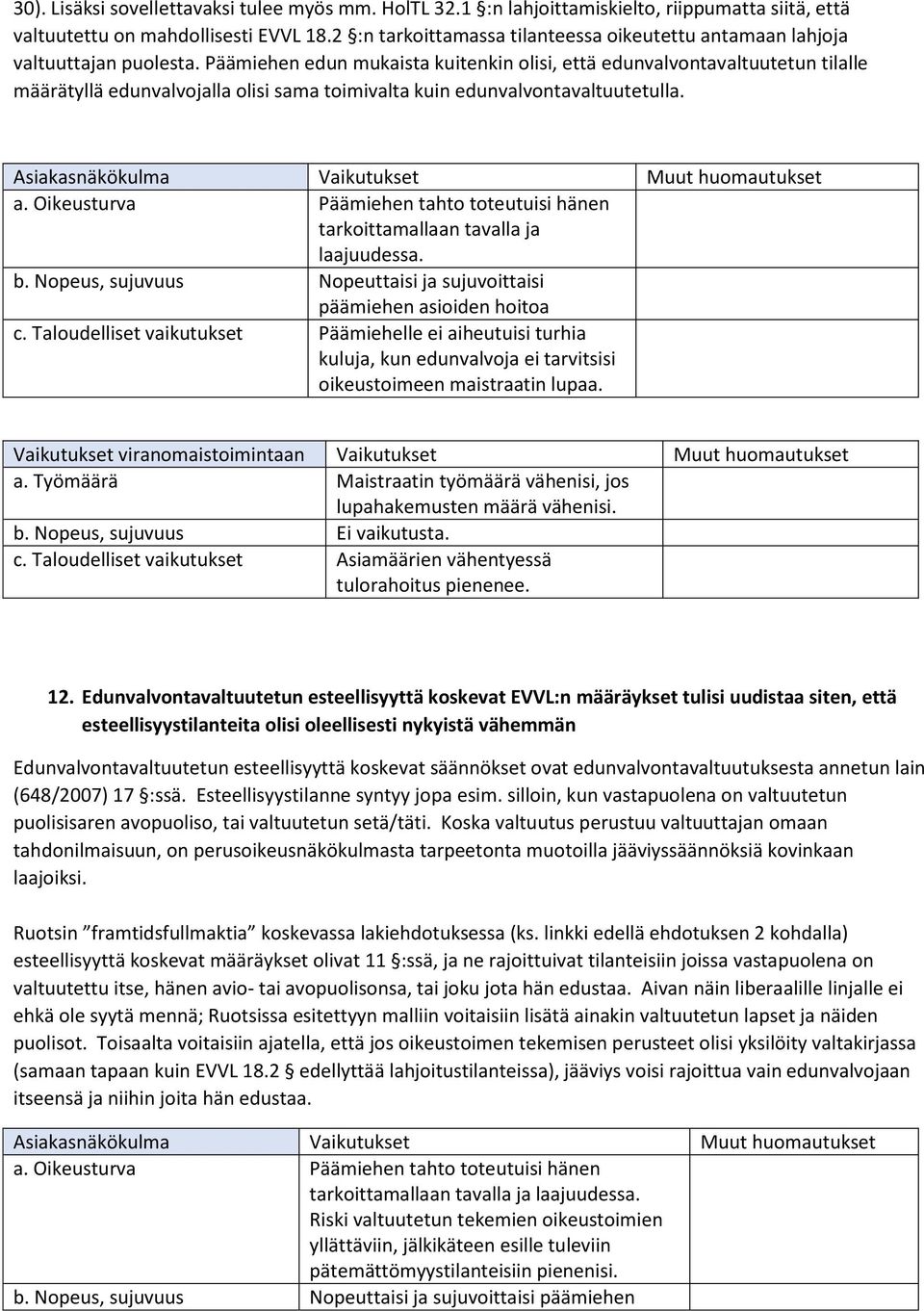 Päämiehen edun mukaista kuitenkin olisi, että edunvalvontavaltuutetun tilalle määrätyllä edunvalvojalla olisi sama toimivalta kuin edunvalvontavaltuutetulla. a.