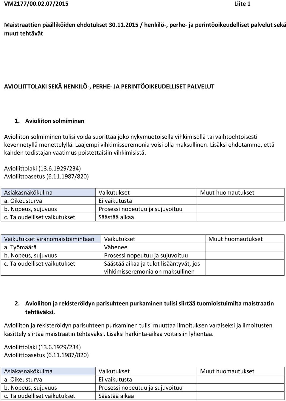 Avioliiton solmiminen Avioliiton solmiminen tulisi voida suorittaa joko nykymuotoisella vihkimisellä tai vaihtoehtoisesti kevennetyllä menettelyllä. Laajempi vihkimisseremonia voisi olla maksullinen.