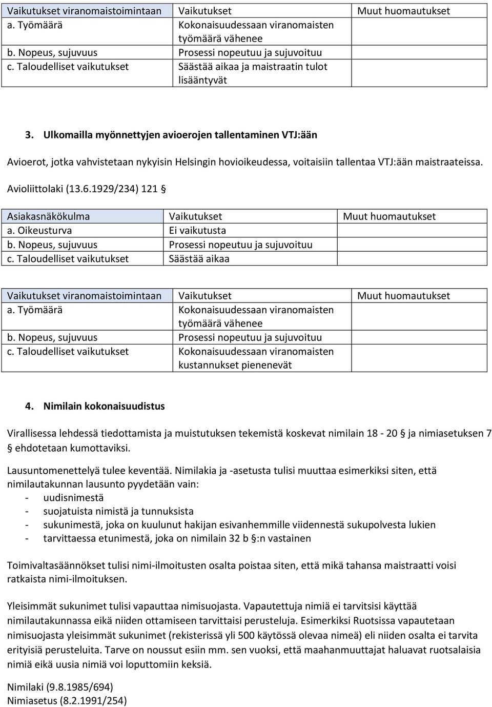 1929/234) 121 a. Oikeusturva Ei vaikutusta c. Taloudelliset vaikutukset Säästää aikaa a. Työmäärä Kokonaisuudessaan viranomaisten työmäärä vähenee c.