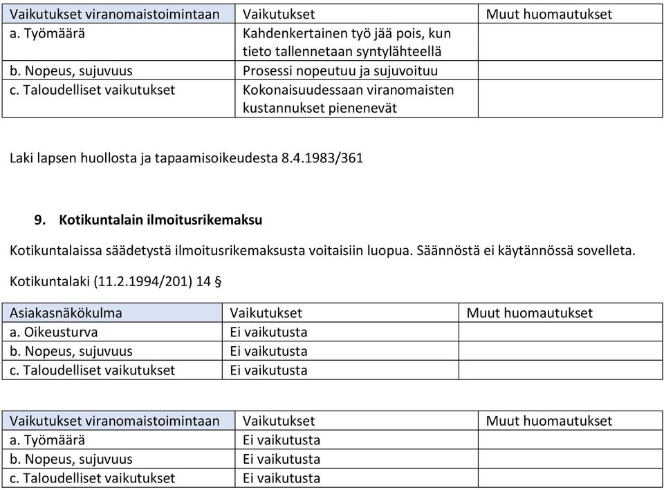 Kotikuntalain ilmoitusrikemaksu Kotikuntalaissa säädetystä ilmoitusrikemaksusta voitaisiin luopua. Säännöstä ei käytännössä sovelleta.