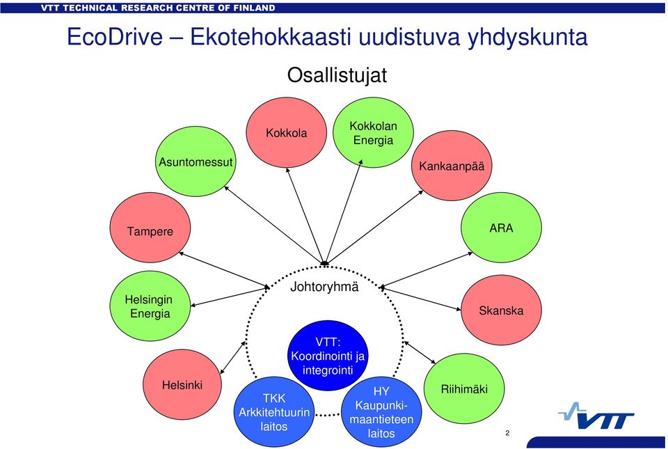 Energia Johtoryhmä Skanska Helsinki TKK Arkkitehtuurin laitos VTT: