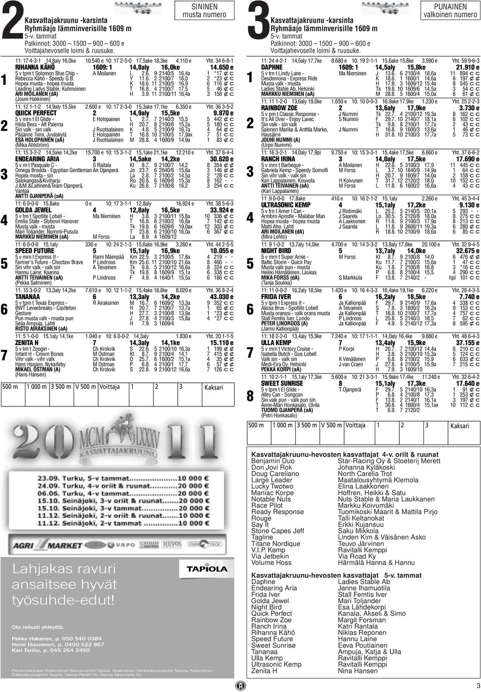 00 e 0: 0,ake,ke.0 e Yht. QUICK EREC,aly,ke.0 e v mrn t El Glide E olopainen.. 0/, xc ilda Bess Alf alema 0.. 00/,a 0 cc J Ruotsalainen K.. 00/,a xc äijänne iimi, Jyväskylä E olopainen.